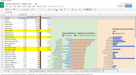 Keyword_Research_-_Ragdoll_Cats_-_Google_Sheets