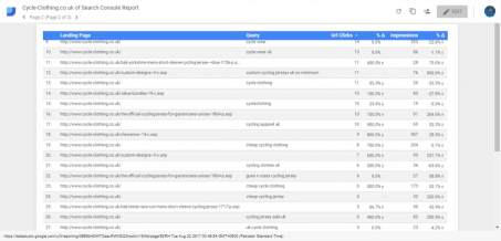 SEO Reporting with Google Data Studio - Design Develop SEO UK