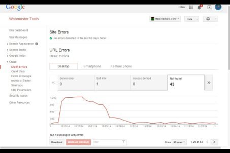 Webmaster_Tools_-_Crawl_Errors (1)